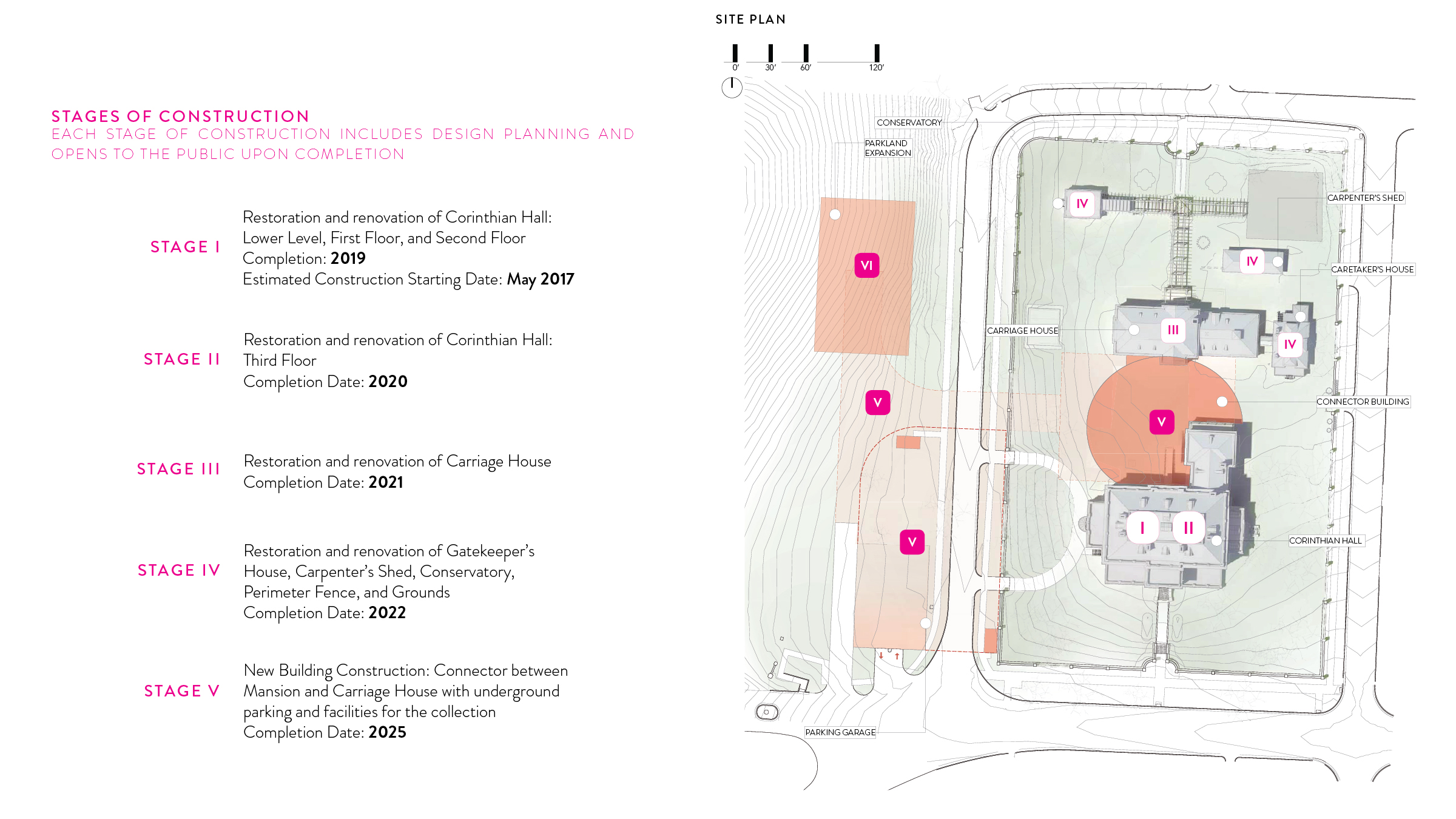 KC Museum Site Plan & Stages-02